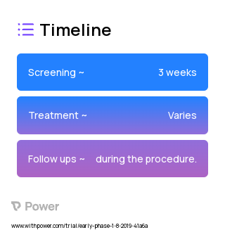 Treatment 2023 Treatment Timeline for Medical Study. Trial Name: NCT04290130 — Phase < 1