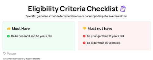 Bronchoscopy Clinical Trial Eligibility Overview. Trial Name: NCT03599206 — Phase < 1