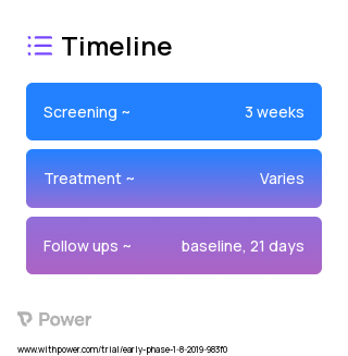 Bronchoscopy 2023 Treatment Timeline for Medical Study. Trial Name: NCT03599206 — Phase < 1