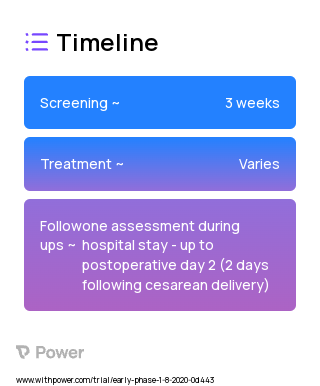 Morphine Sulfate 150mcg (Opioid Analgesic) 2023 Treatment Timeline for Medical Study. Trial Name: NCT04279054 — Phase < 1