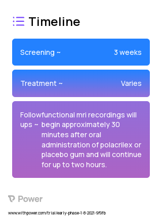 Nicotine gum (Nicotinic Acetylcholine Receptor Agonist) 2023 Treatment Timeline for Medical Study. Trial Name: NCT05018117 — Phase < 1