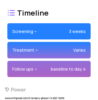 Placebo (Other) 2023 Treatment Timeline for Medical Study. Trial Name: NCT05025865 — Phase < 1