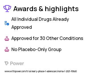 Small Intestinal Adenocarcinoma Clinical Trial 2023: Nivolumab Highlights & Side Effects. Trial Name: NCT04729322 — Phase 2