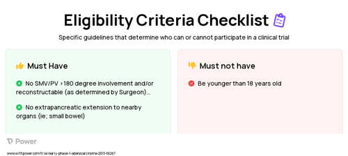 CyberKnife (Radiation Therapy) Clinical Trial Eligibility Overview. Trial Name: NCT02707315 — Phase < 1
