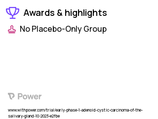 Adenoid Cystic Carcinoma Clinical Trial 2023: Implantable Microdevice (IMD) Highlights & Side Effects. Trial Name: NCT05553782 — Phase < 1