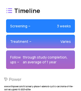 Implantable Microdevice (IMD) (Other) 2023 Treatment Timeline for Medical Study. Trial Name: NCT05553782 — Phase < 1