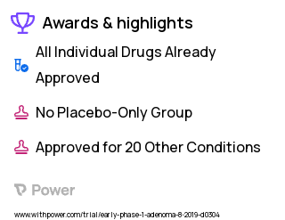 Parathyroid Adenomas Clinical Trial 2023: Lidocaine Epinephrine, Bupivacaine Hydrochloride-EPINEPHrine Highlights & Side Effects. Trial Name: NCT04085913 — Phase < 1