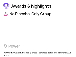 Basal Cell Carcinoma Clinical Trial 2023: Vismodegib Highlights & Side Effects. Trial Name: NCT05651828 — Phase < 1
