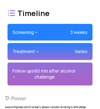 Oral Alcohol Challenge (Other) 2023 Treatment Timeline for Medical Study. Trial Name: NCT04251221 — Phase < 1