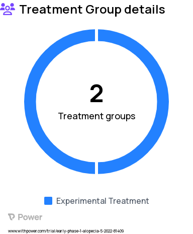 Alopecia Areata Research Study Groups: 4 months Placebo, then 8 months SADBE 5%, 12 months SADBE 5%