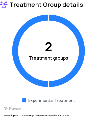 Male Pattern Baldness Research Study Groups: Group A, Group B