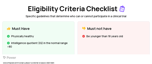 Cholinergic antagonist Clinical Trial Eligibility Overview. Trial Name: NCT04129060 — Phase < 1