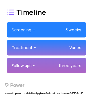 Alzheimer's Disease Participants 2023 Treatment Timeline for Medical Study. Trial Name: NCT02638519 — Phase < 1