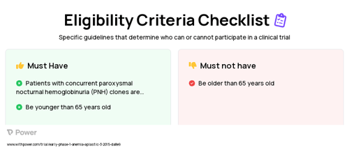 Fludarabine (Anti-metabolites) Clinical Trial Eligibility Overview. Trial Name: NCT02928991 — Phase < 1