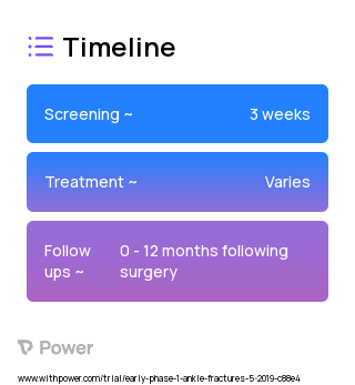 Aspirin 2023 Treatment Timeline for Medical Study. Trial Name: NCT03765619 — Phase < 1