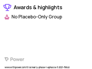 Primary Progressive Aphasia Clinical Trial 2023: ACTIVE rTMS Highlights & Side Effects. Trial Name: NCT04188067 — Phase < 1