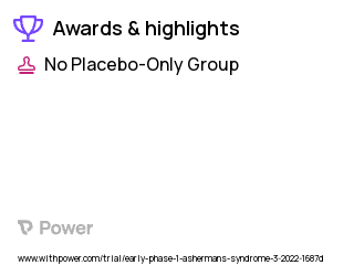 Asherman's Syndrome Clinical Trial 2023: Plerixafor Highlights & Side Effects. Trial Name: NCT05343572 — Phase < 1