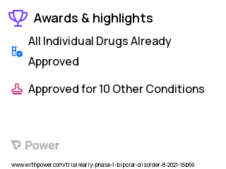 Bipolar Disorder Clinical Trial 2023: Dronabinol Highlights & Side Effects. Trial Name: NCT04231643 — Phase < 1