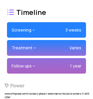 Transplant of stem cells with CD3+/CD19+ depletion (CliniMACs) (Stem Cell Transplantation) 2023 Treatment Timeline for Medical Study. Trial Name: NCT02356653 — Phase < 1