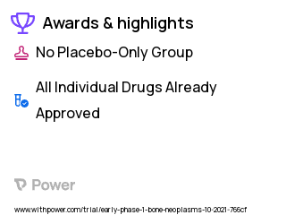 Bone Tumors Clinical Trial 2023: Indocyanine Green Highlights & Side Effects. Trial Name: NCT05075889 — Phase < 1