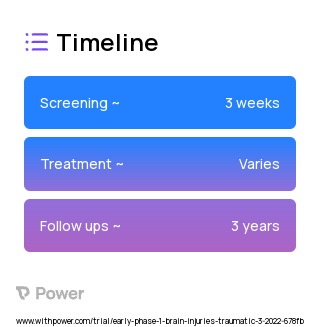 COGED (Behavioral Intervention) 2023 Treatment Timeline for Medical Study. Trial Name: NCT05327829 — Phase < 1