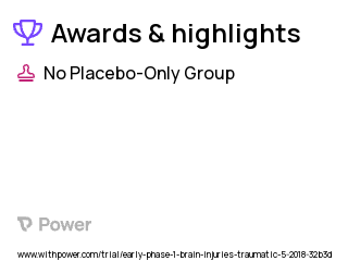 Traumatic Brain Injury Clinical Trial 2023: Hyperpolarized [1-13C] Pyruvate Highlights & Side Effects. Trial Name: NCT03502967 — Phase < 1