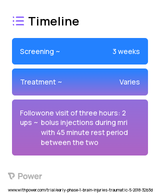 Hyperpolarized [1-13C] Pyruvate 2023 Treatment Timeline for Medical Study. Trial Name: NCT03502967 — Phase < 1