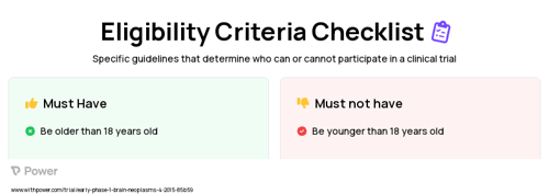 Eribulin Mesylate (Microtubule Inhibitor) Clinical Trial Eligibility Overview. Trial Name: NCT02338037 — Phase < 1