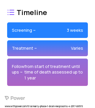 Letrozole (Aromatase Inhibitor) 2023 Treatment Timeline for Medical Study. Trial Name: NCT03122197 — Phase < 1