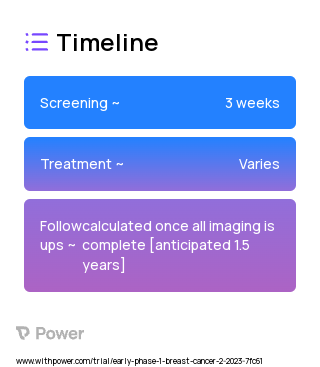 Contrast-enhanced digital breast tomosynthesis (CE-DBT) 2023 Treatment Timeline for Medical Study. Trial Name: NCT05754749 — Phase < 1
