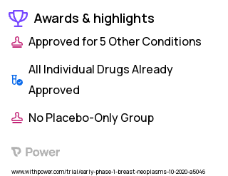 Breast Cancer Clinical Trial 2023: Contrast-Enhanced Ultrasound Highlights & Side Effects. Trial Name: NCT04721886 — Phase < 1