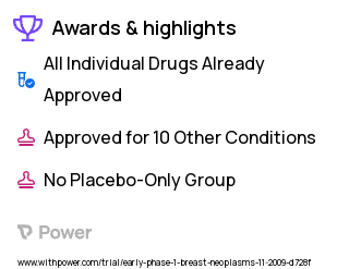 Breast Cancer Clinical Trial 2023: Celecoxib Highlights & Side Effects. Trial Name: NCT01881048 — Phase < 1