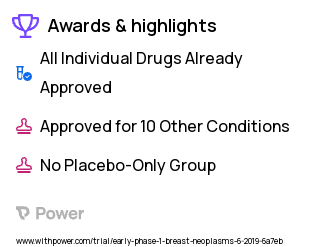 Breast Cancer Clinical Trial 2023: Letrozole Highlights & Side Effects. Trial Name: NCT03962647 — Phase < 1