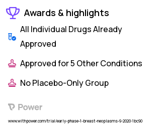 Breast Cancer Clinical Trial 2023: Bortezomib Highlights & Side Effects. Trial Name: NCT04265872 — Phase < 1