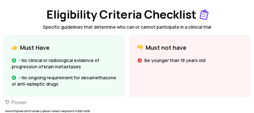 Bortezomib (Proteasome Inhibitor) Clinical Trial Eligibility Overview. Trial Name: NCT04265872 — Phase < 1