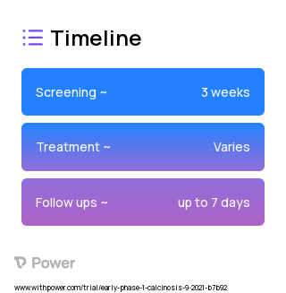 Computed Tomography 2023 Treatment Timeline for Medical Study. Trial Name: NCT03542695 — Phase < 1