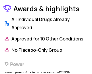 Kidney Cancer Clinical Trial 2023: Cabozantinib Highlights & Side Effects. Trial Name: NCT05188118 — Phase < 1