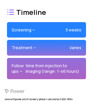 99mTc-based PSMA Imaging and Surgery Agent (Radioisotope) 2023 Treatment Timeline for Medical Study. Trial Name: NCT04857502 — Phase < 1