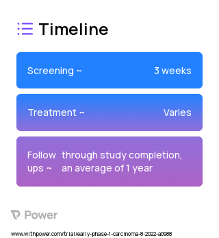 11C-Glutamine 2023 Treatment Timeline for Medical Study. Trial Name: NCT05322135 — Phase < 1