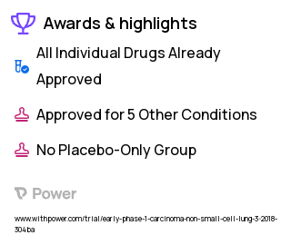 Non-Small Cell Lung Cancer Clinical Trial 2023: Stereotactic Body Radiation Therapy (SBRT) Highlights & Side Effects. Trial Name: NCT03546829 — Phase < 1