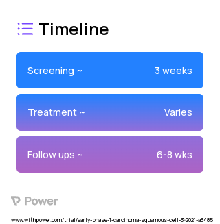 5-fluorouracil (Anti-metabolites) 2023 Treatment Timeline for Medical Study. Trial Name: NCT04839731 — Phase < 1