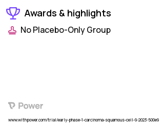 Squamous Cell Carcinoma Clinical Trial 2023: Control Group Highlights & Side Effects. Trial Name: NCT05845307 — Phase < 1