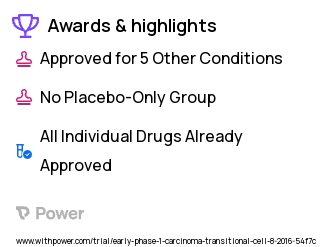 Bladder Cancer Clinical Trial 2023: Copper Cu 64 TP3805 Highlights & Side Effects. Trial Name: NCT03039413 — Phase < 1