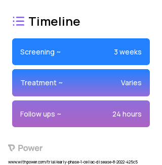 Bovine colostrum (Immunotherapy) 2023 Treatment Timeline for Medical Study. Trial Name: NCT05555446 — Phase < 1