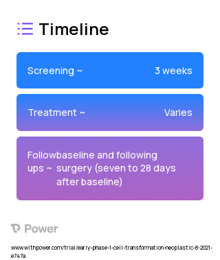 Anti-tumor B (Botanical Agent) 2023 Treatment Timeline for Medical Study. Trial Name: NCT04278989 — Phase < 1