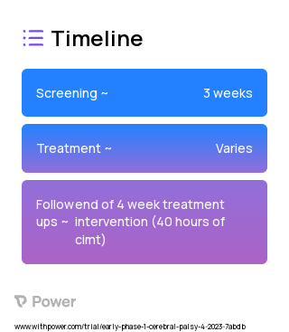 Custom EMG triggered Soterix taVNS stimulation with CIMT therapy (Behavioural Intervention) 2023 Treatment Timeline for Medical Study. Trial Name: NCT05857527 — Phase < 1