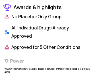 Cervical Neoplasia Clinical Trial 2023: Imiquimod Highlights & Side Effects. Trial Name: NCT03196180 — Phase < 1