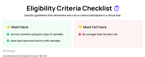 Active Cannabis (Cannabinoid) Clinical Trial Eligibility Overview. Trial Name: NCT04982965 — Phase < 1