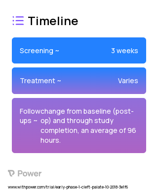 Ropivacaine (Local Anesthetic) 2023 Treatment Timeline for Medical Study. Trial Name: NCT03632044 — Phase < 1