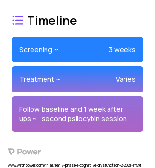 Psilocybin (Hallucinogen) 2023 Treatment Timeline for Medical Study. Trial Name: NCT04123314 — Phase < 1